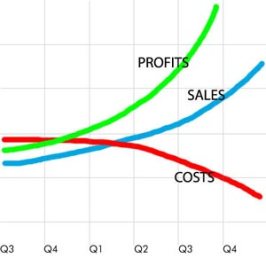 profit_chart